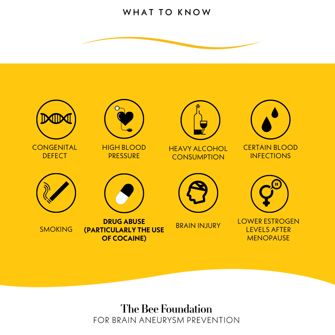 8 Brain Aneurysm Risk Factors Every Woman Should Know - The Bee Foundation